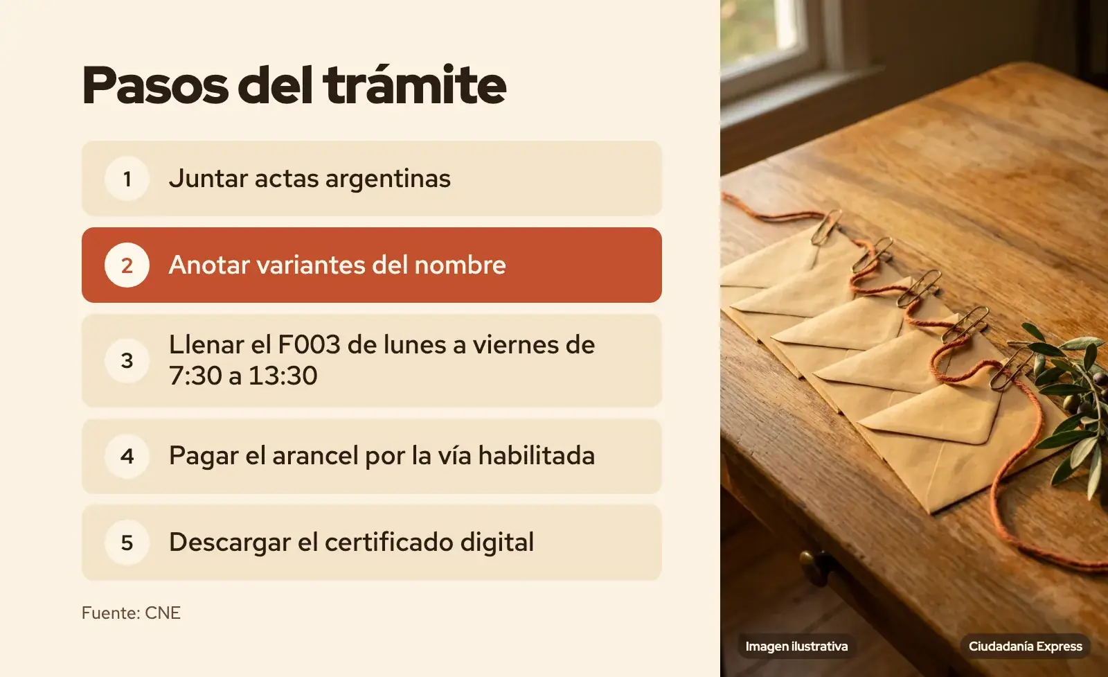 Proceso de 5 pasos para solicitar el certificado de no naturalización ante la Cámara Nacional Electoral, destacando el registro de variantes del nombre. (imagen ilustrativa)