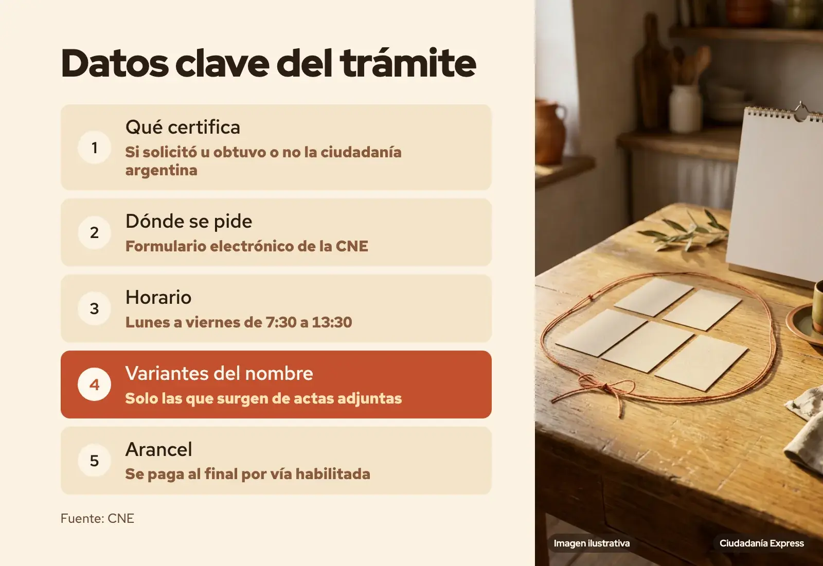 Tabla con los cinco datos operativos principales para pedir el certificado F003 en la Cámara Nacional Electoral. (imagen ilustrativa)