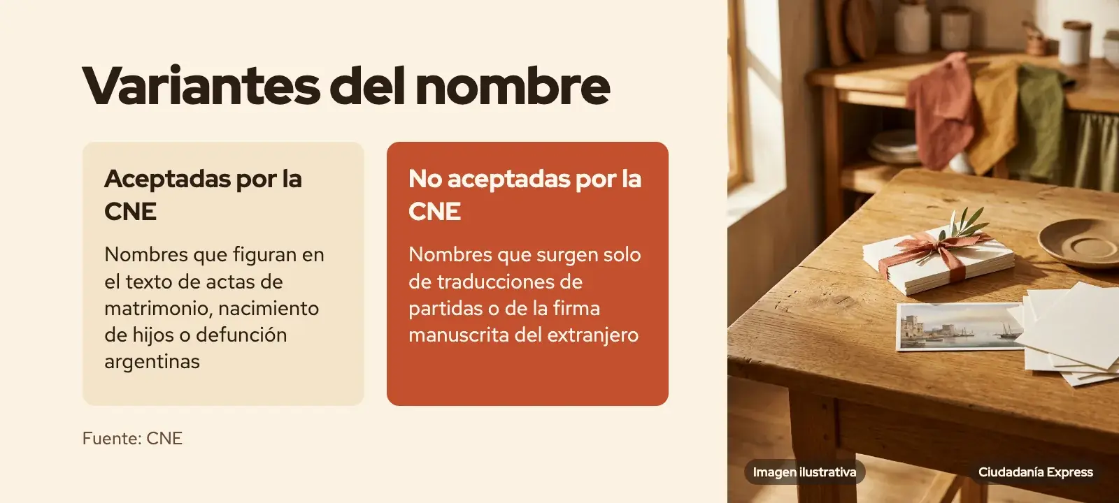 Comparación entre las variantes del nombre que acepta la Cámara Nacional Electoral frente a las que rechaza según su origen documental. (imagen ilustrativa)