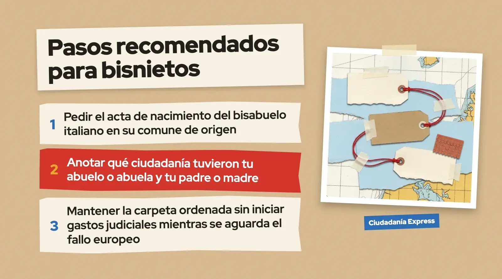 Flujo de tres pasos para organizar la documentación de una línea por bisabuelo