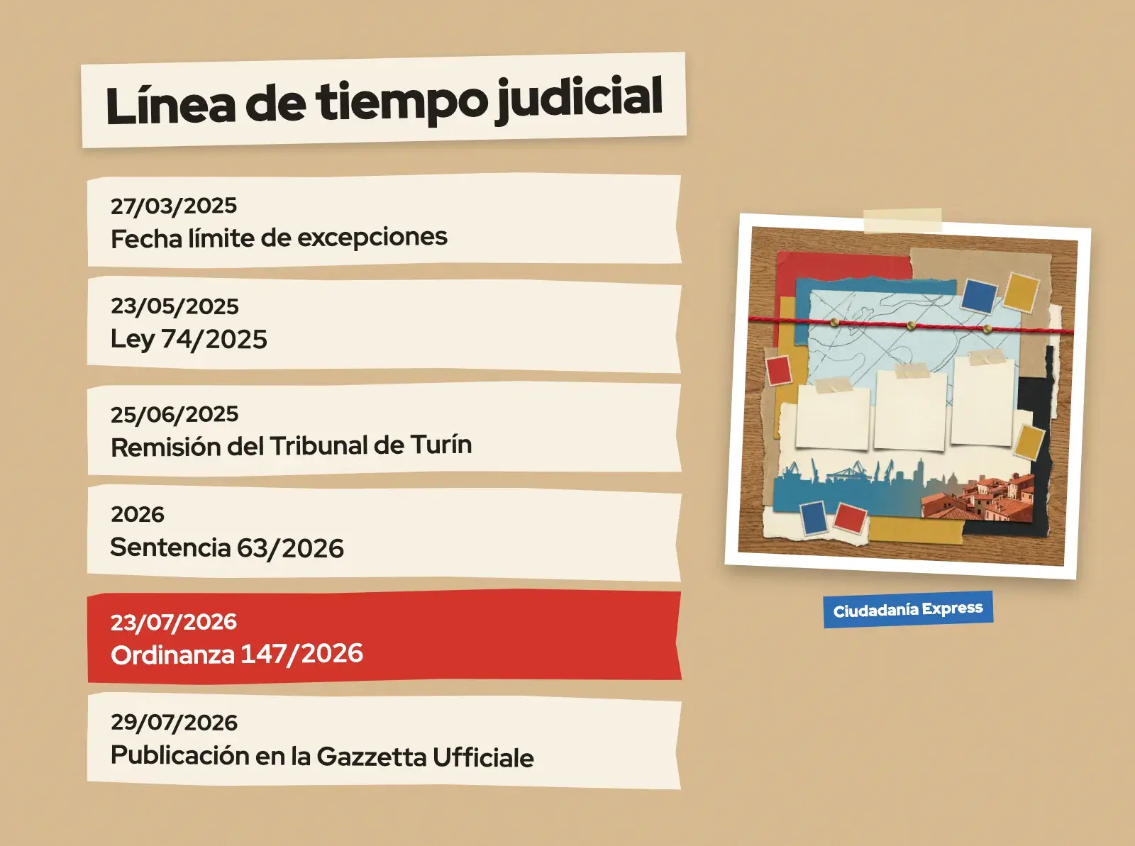 Cronología de la Ley 74/2025 y las resoluciones de la Corte Constitucional en 2026