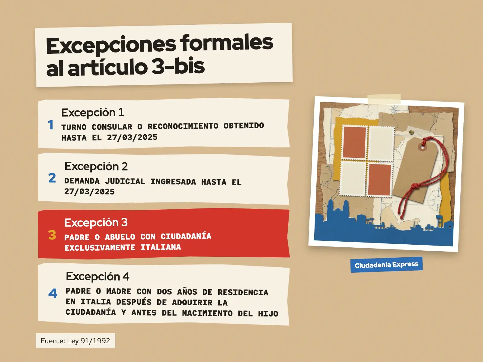 Tabla de excepciones vigentes del artículo 3-bis de la ley de ciudadanía italiana