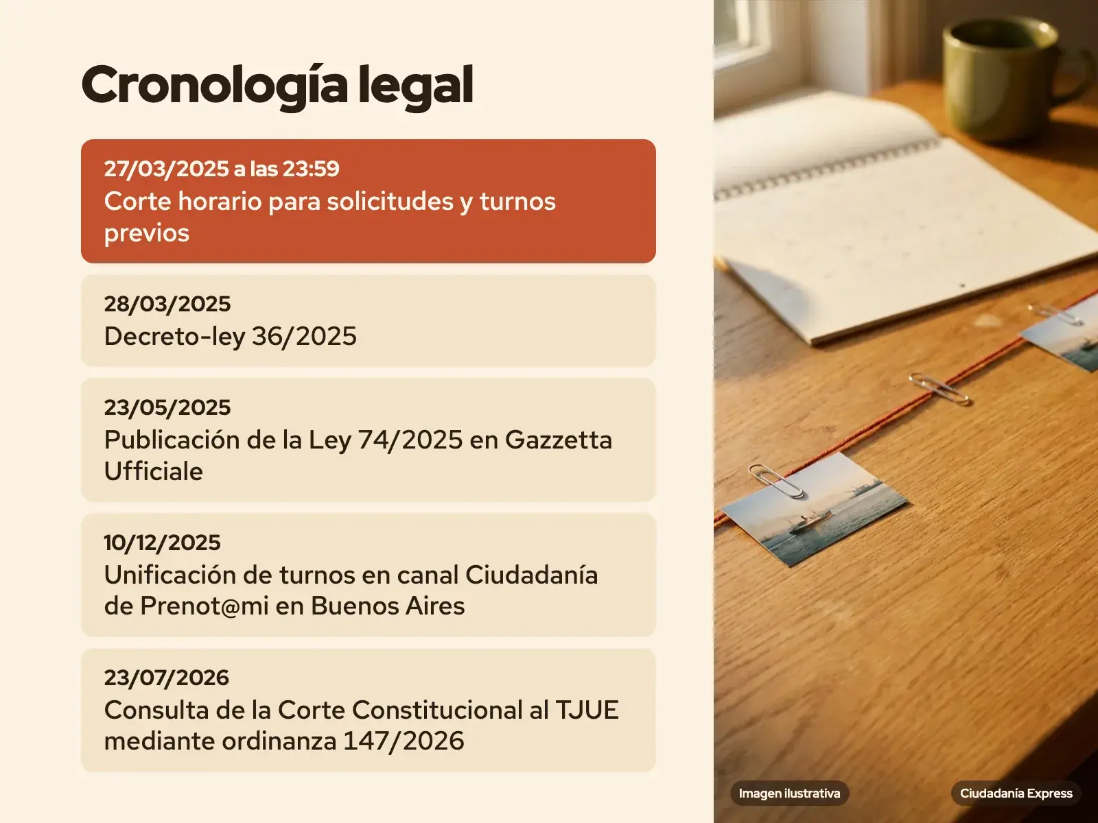 Línea de tiempo de la Ley 74/2025 y sus resoluciones judiciales (imagen ilustrativa)
