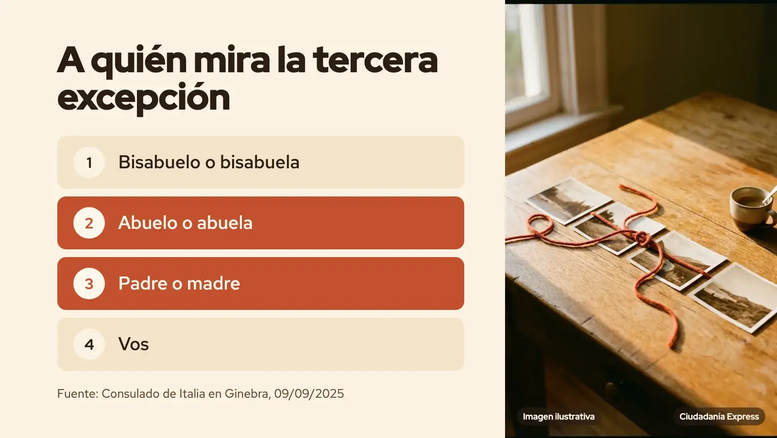 Cuatro generaciones con padres y abuelos resaltados como las que nombra la excepción (imagen ilustrativa)