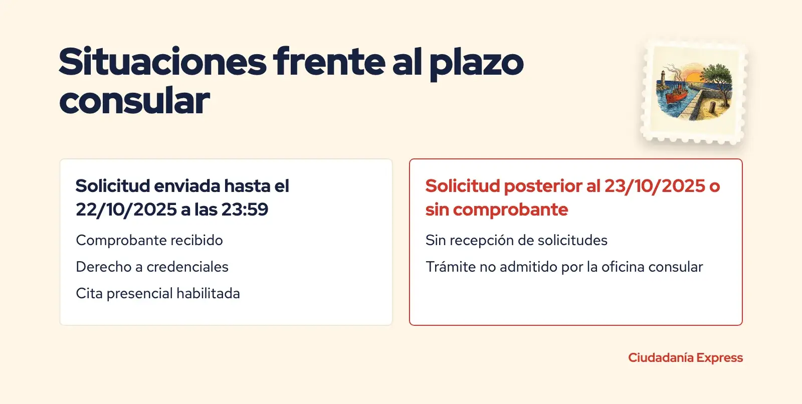 Comparación de situación legal entre quienes solicitaron cita antes del 23 de octubre y quienes no llegaron a tiempo