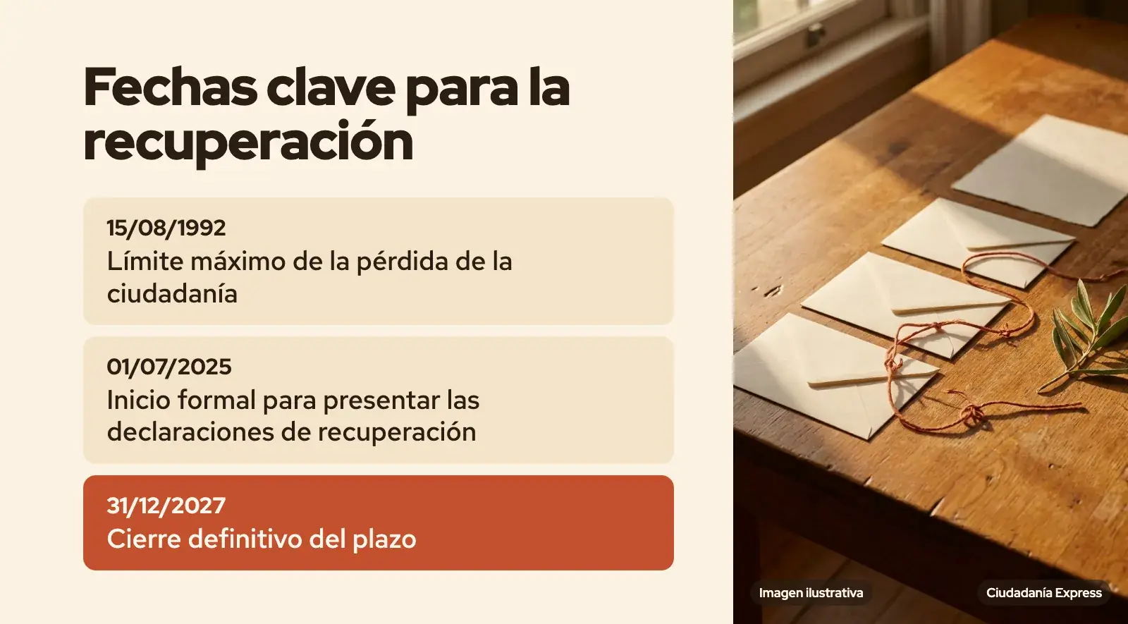 Línea de tiempo del trámite de riacquisto 2027 con la fecha límite de presentación. (imagen ilustrativa)