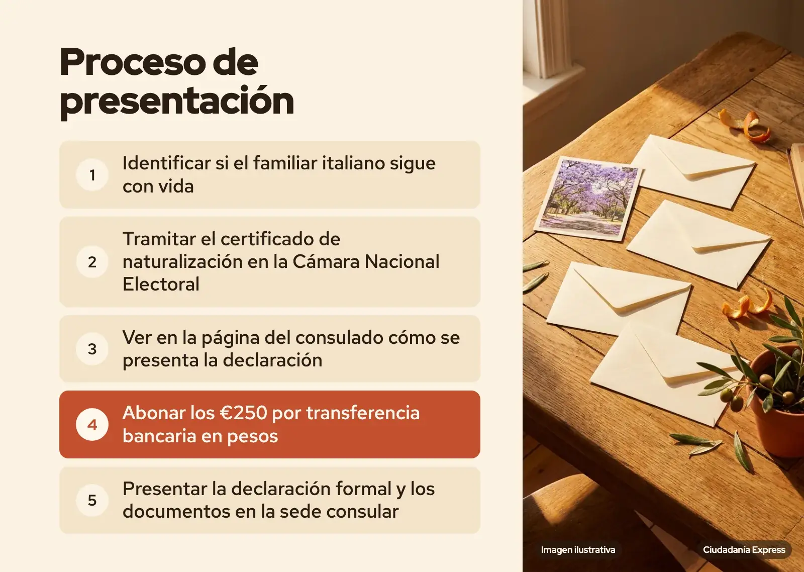 Pasos para tramitar la recuperación de la ciudadanía italiana ante el consulado. (imagen ilustrativa)