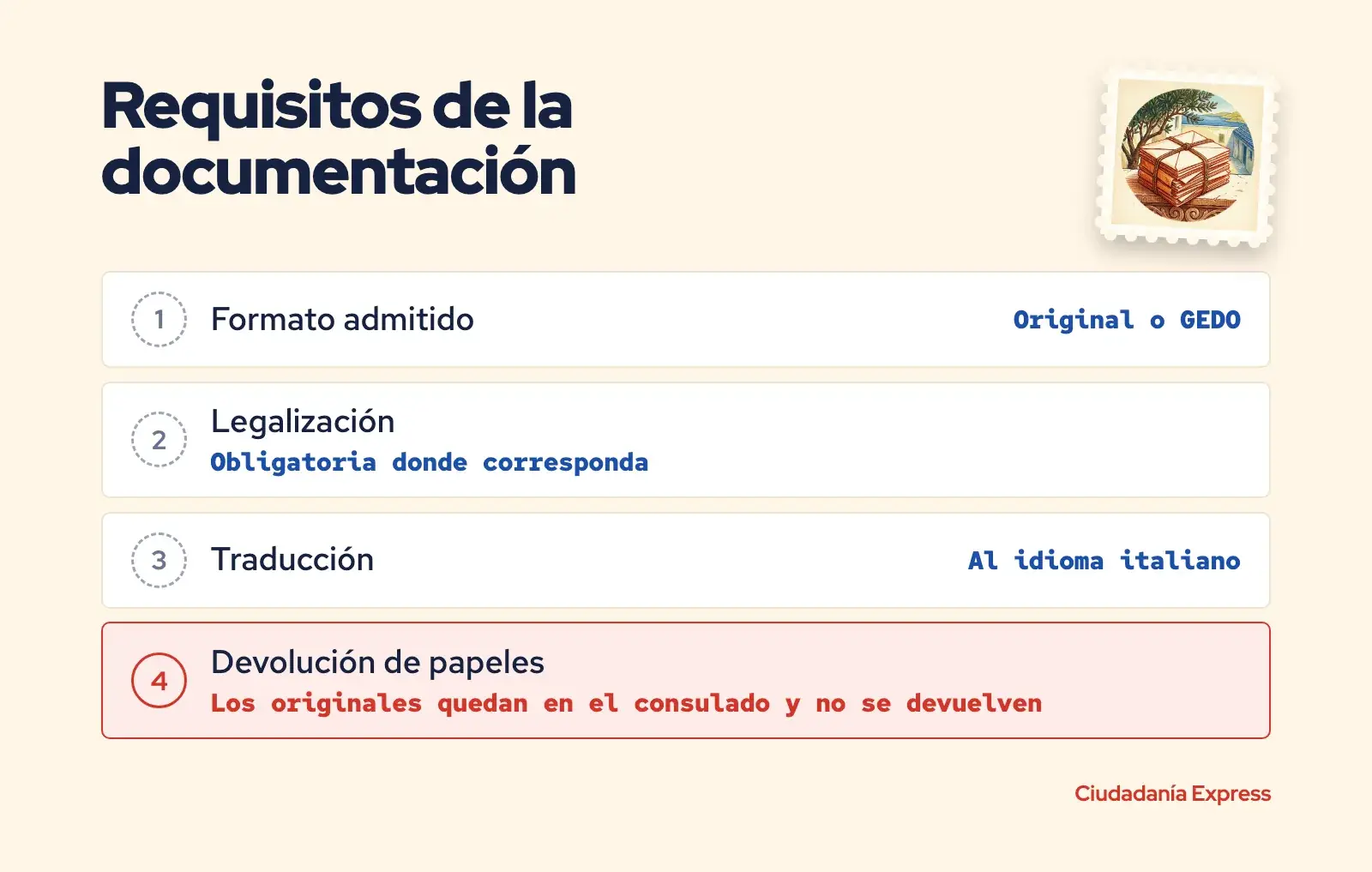 Tabla con los cuatro requisitos de los documentos el día de la cita consular.