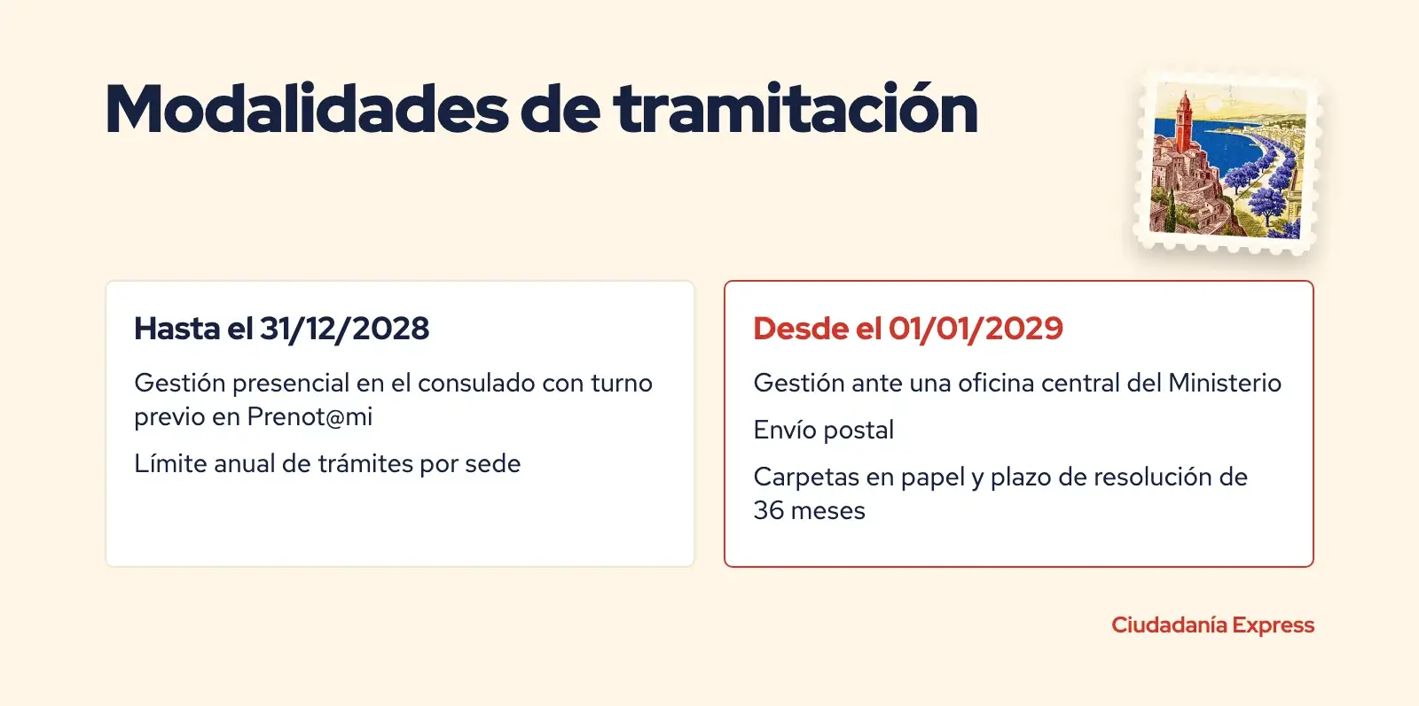 Comparación entre el sistema consular actual y el sistema de oficina central a partir de 2029.